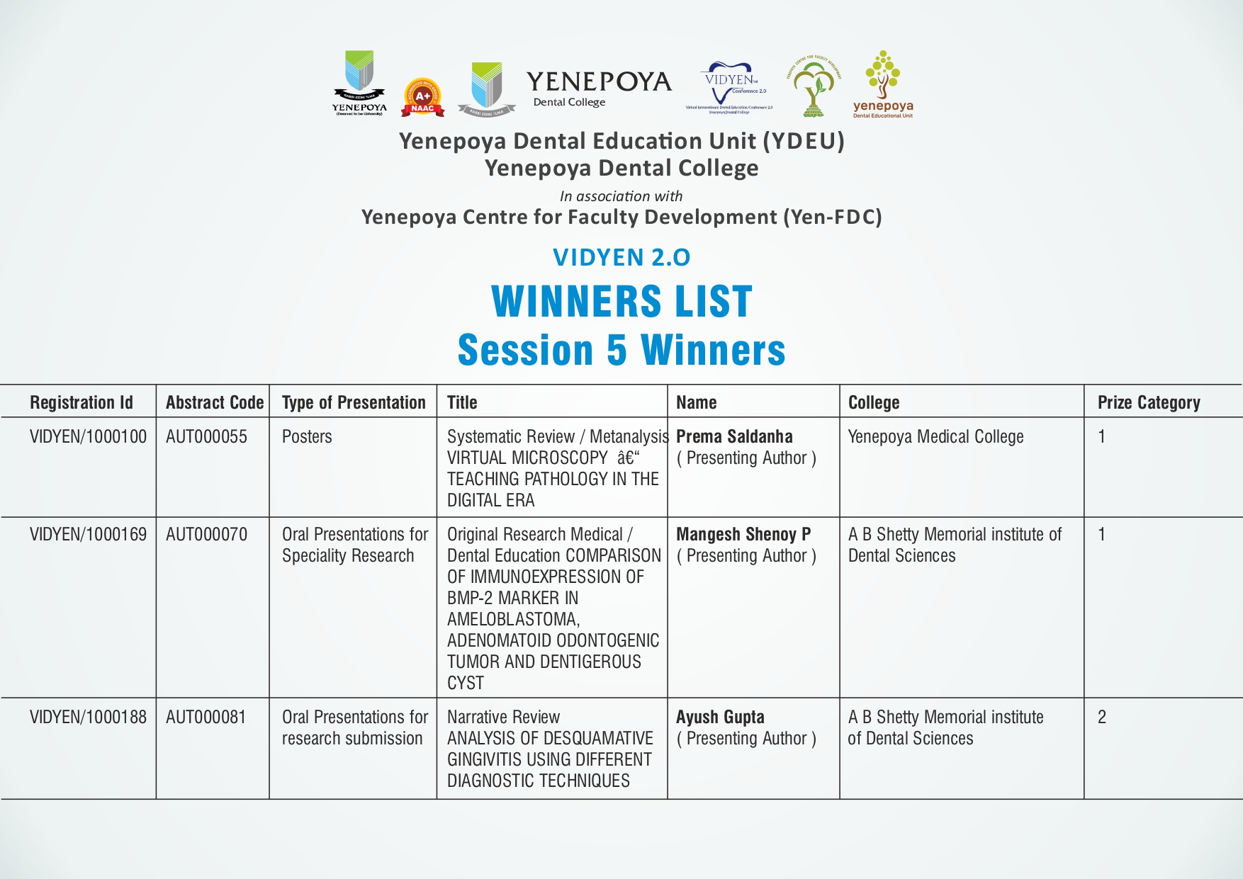 Winners List Page 4